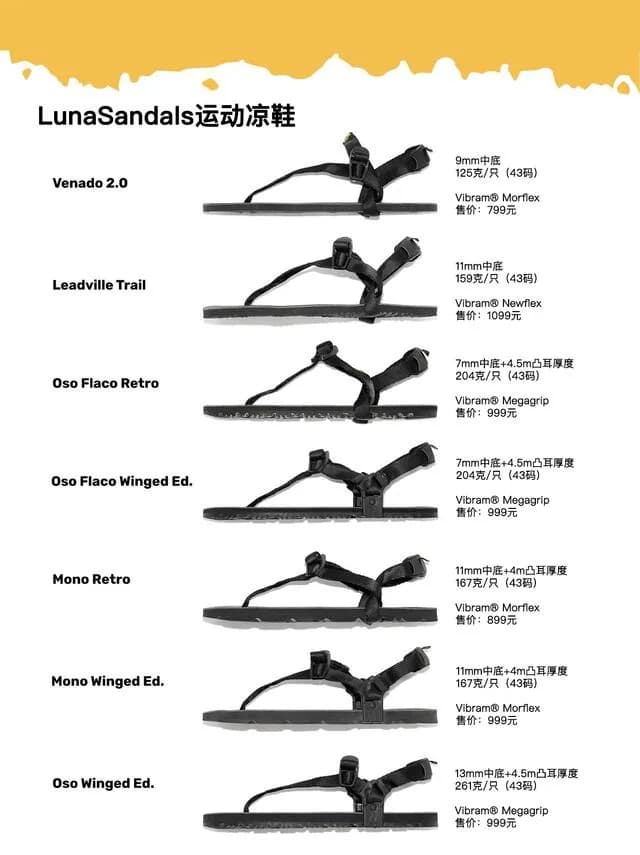 中国向け LUNA Sandals 製品比較ガイド